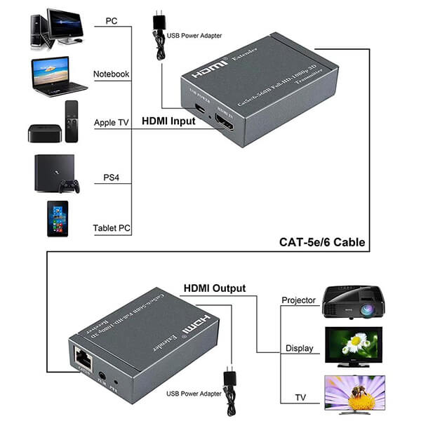 TVA HDMI Over Cat5/6 Extender 60m with IR for high definition signal transmission
