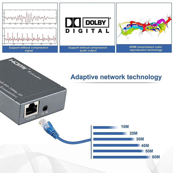 TVA HDMI Over Cat5/6 Extender 60m with IR for high definition signal transmission