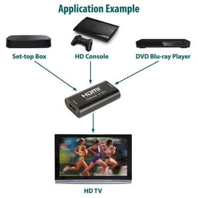 AVLINK HDR4KV2 4K HDMI 2.0 Repeater, a high-performance signal booster designed for 4K video transmission.