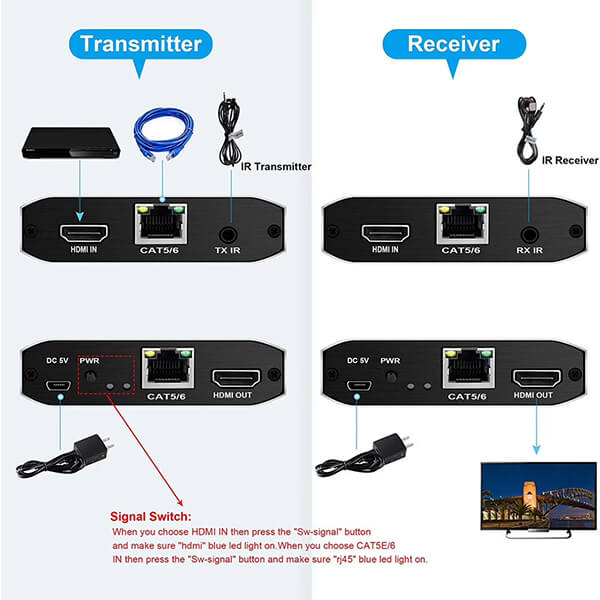 TVA HDMI Over Cat5/6 Extender 120M with IR Remote Control, featuring a sleek design for extending HDMI signals over long distances.