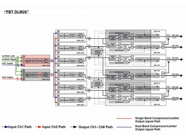 FBT DLM-26 Digital Speaker Management System product image