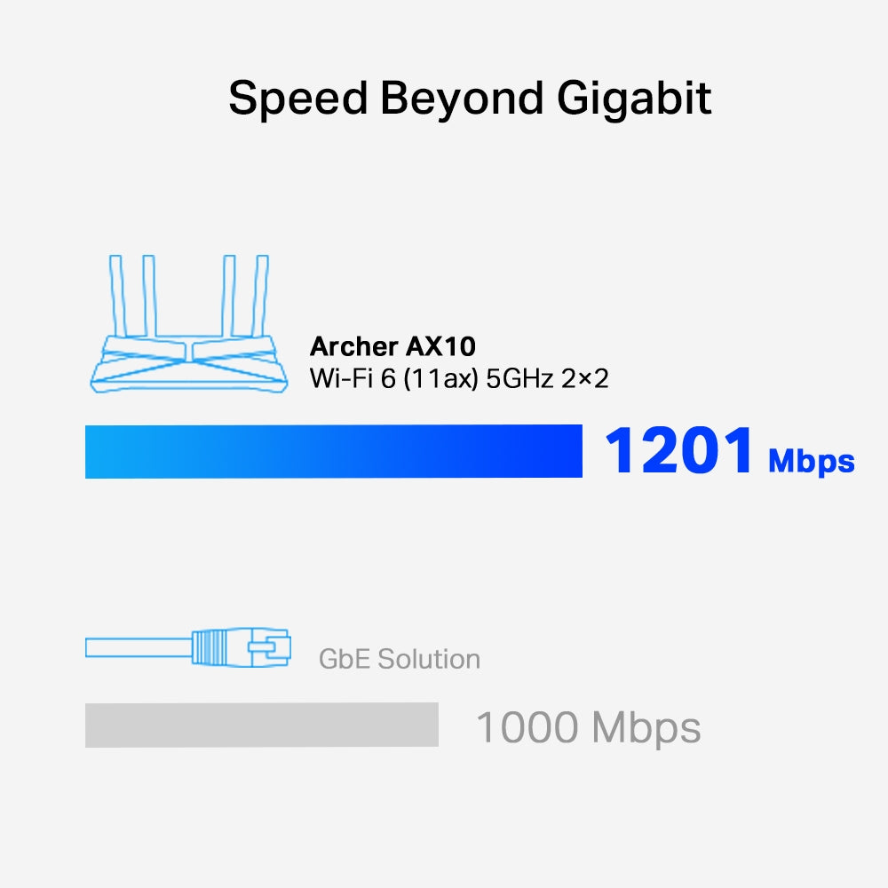 TP-Link Archer AX10 Wi-Fi 6 Router