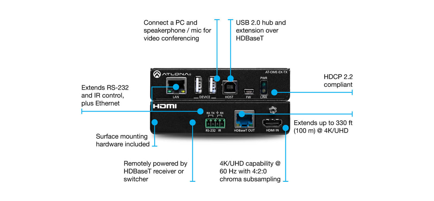 Atlona Omega 4K/UHD HDMI Over HDBaseT Transmitter with USB, Control and PoE, featuring product callouts and specifications.