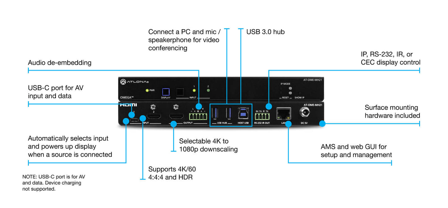 Atlona Omega 4K/UHD Meeting Hub featuring two-input switcher with USB-C and HDMI inputs, HDMI output, and USB hub.