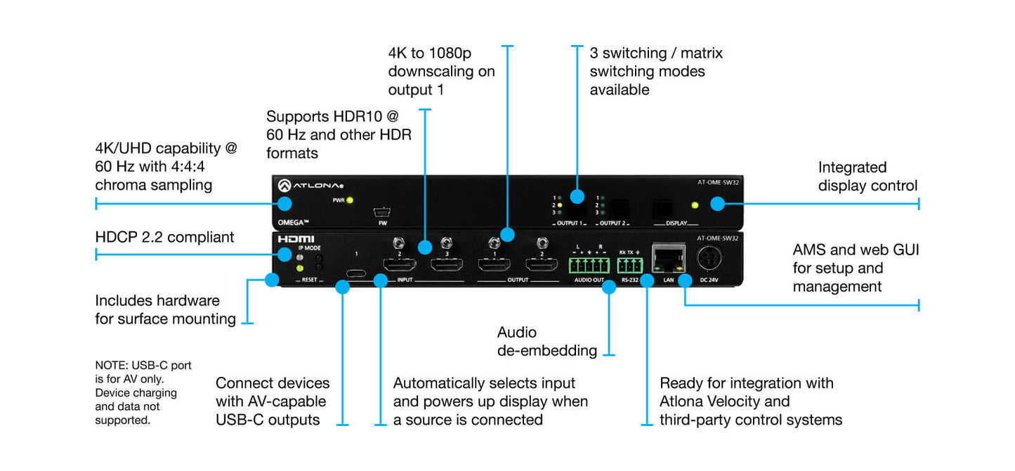 Atlona Omega Matrix Switcher featuring 2 HDMI inputs, 1 USB-C input, and 2 HDMI outputs.