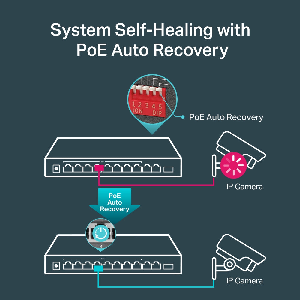 TP-Link 10-Port PoE+ Gigabit Desktop Switch