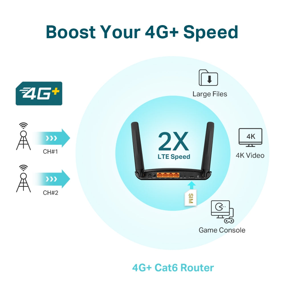 TP-Link Archer MR600 Dual Band 4G+ Cat6 Router - MTN Approved