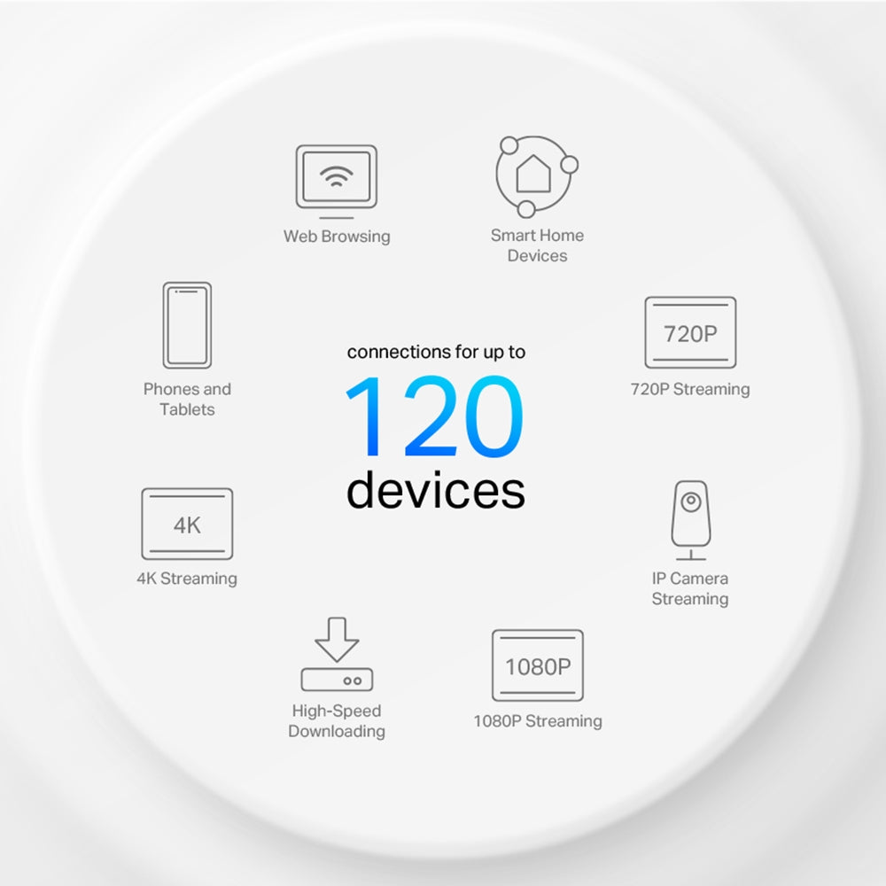 TP-Link AX1500 Mesh Wi-Fi 6 System - 2 Pack
