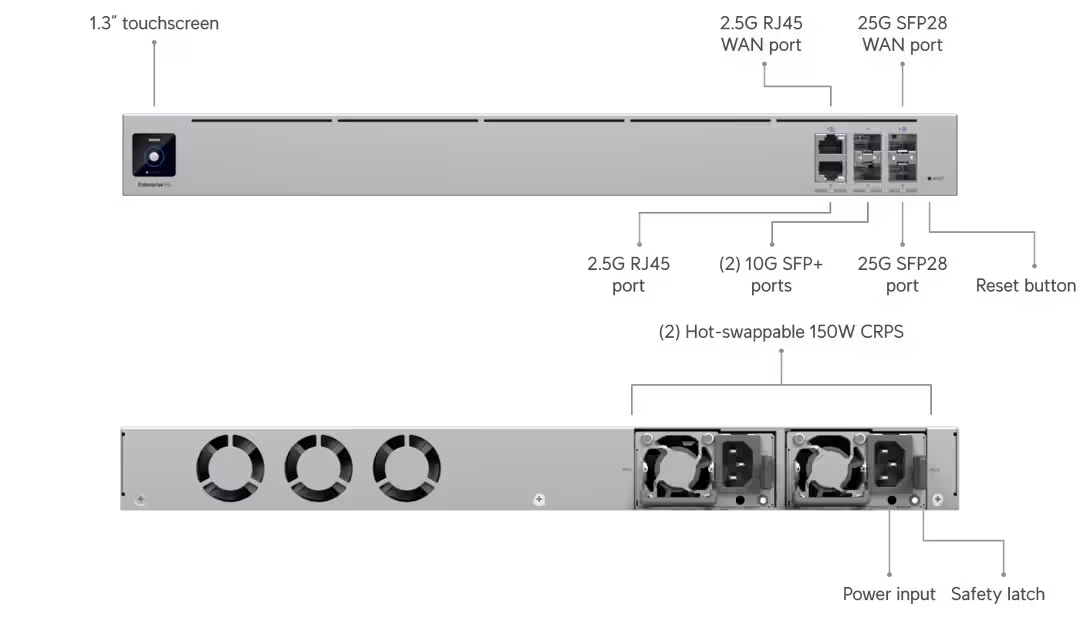 Product display of the Ubiquiti UniFi Enterprise Fortress Gateway on a shelf.