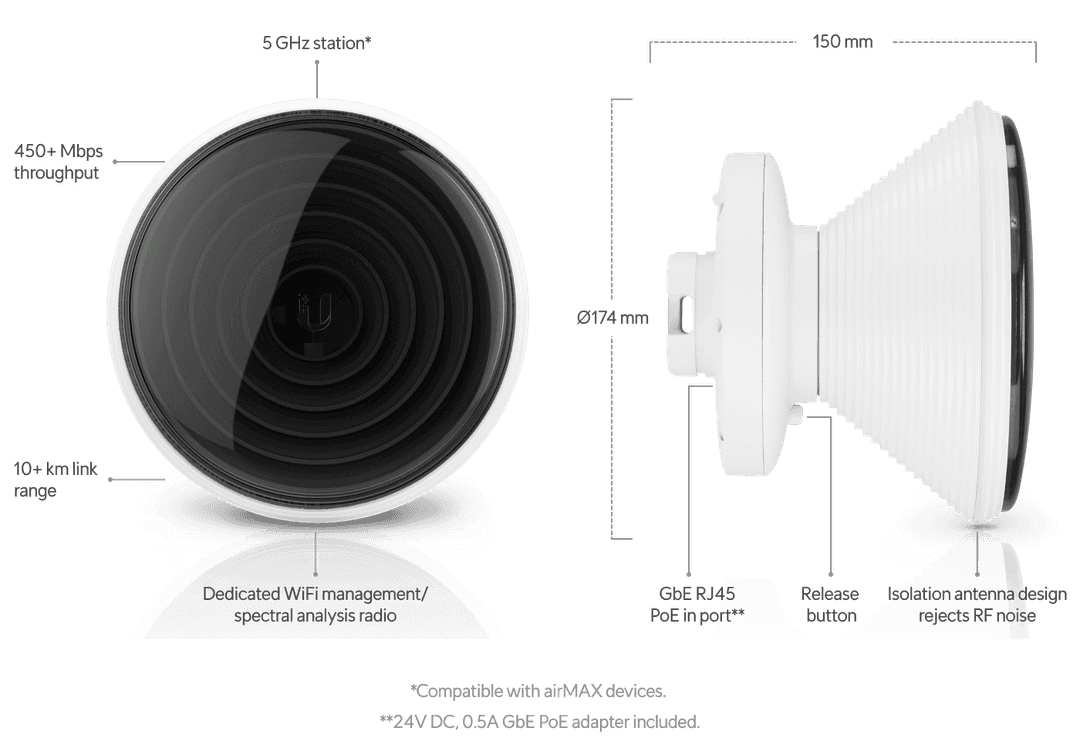 Ubiquiti UISP IsoStation AC 5GHz 14dBi Horn Radio image showcasing the product design and features.