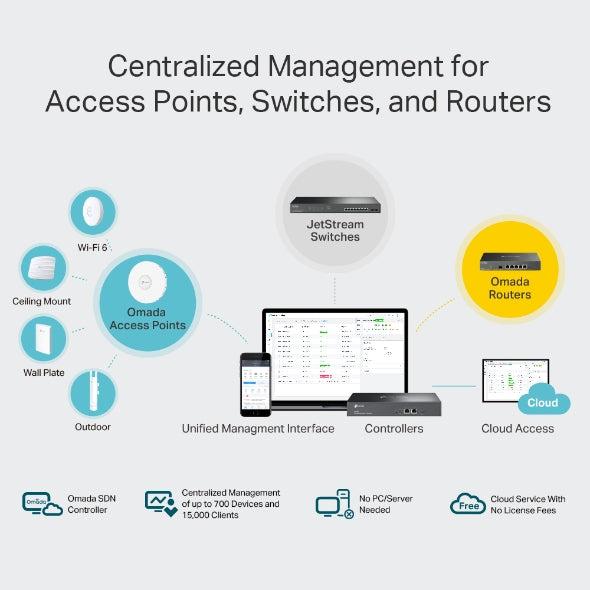 TP-Link Omada Cloud Controller - Enhanced Network Control