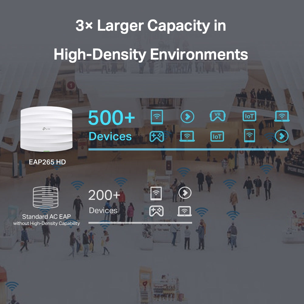 TP-Link AC1750 Dual-Band Ceiling Mount AP