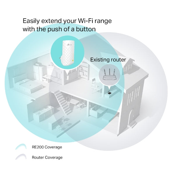 TP-Link RE200 750Mbps Dual Band Wi-Fi Extender