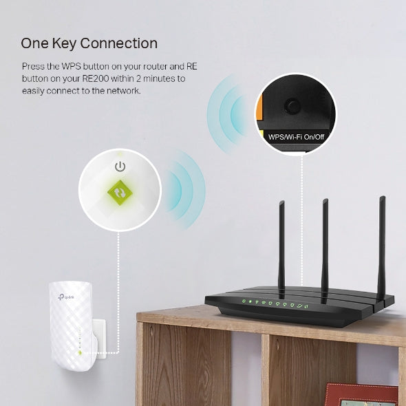 TP-Link RE200 750Mbps Dual Band Wi-Fi Extender