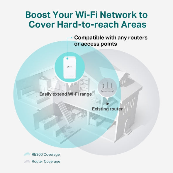 TP-Link RE300 AC1200 Mesh Wi-Fi Extender