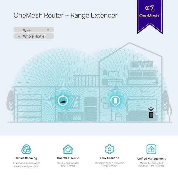TP-Link RE300 AC1200 Mesh Wi-Fi Extender