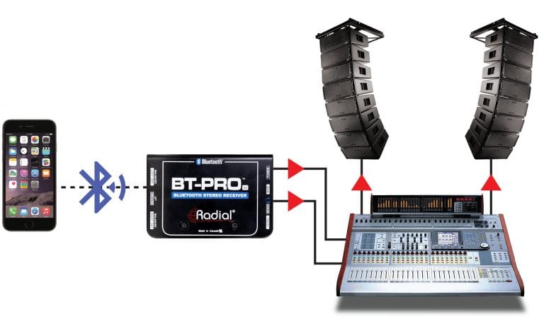 Second application view of the Radial BT-Pro V2 Bluetooth DI Box for wireless audio integration.