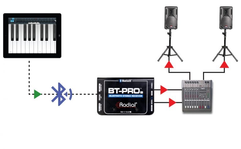 Third application view of the Radial BT-Pro V2 Bluetooth DI Box for wireless audio integration.