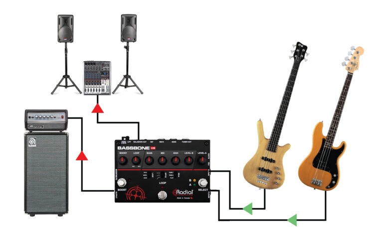 Second application view of the Radial Bassbone V2 Bass Preamp for professional bass players.