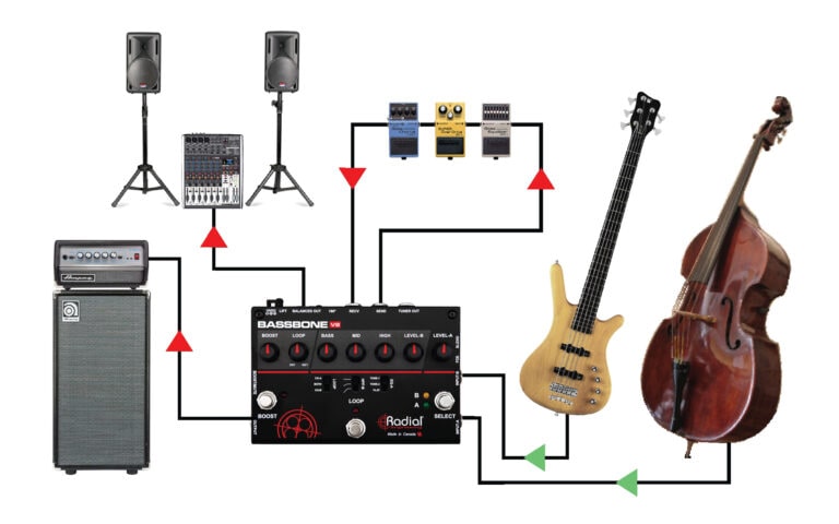 Third application view of the Radial Bassbone V2 Bass Preamp for professional bass players.