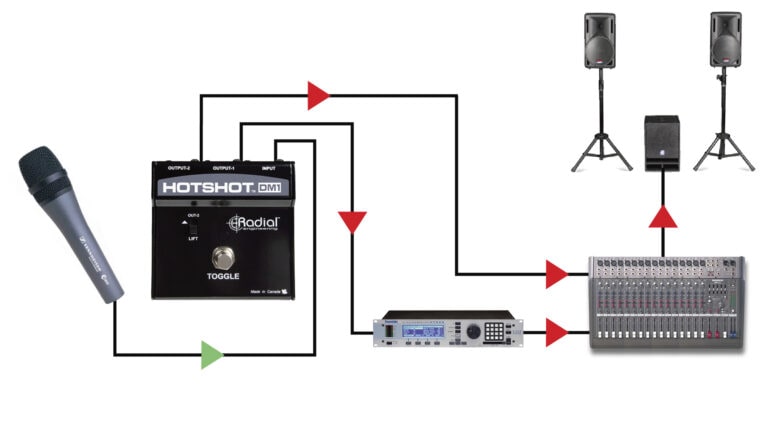 First application view of the Radial HotShot DM-1 Microphone Switcher for live performance.