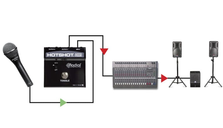 Second application view of the Radial HotShot DM-1 Microphone Switcher for live performance.