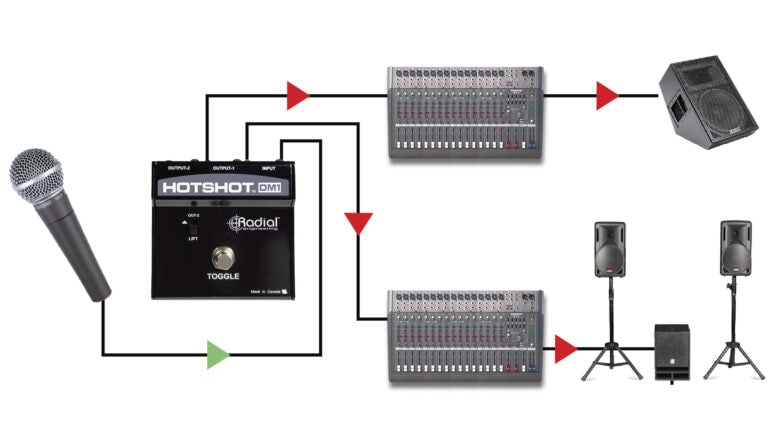 Third application view of the Radial HotShot DM-1 Microphone Switcher for live performance.