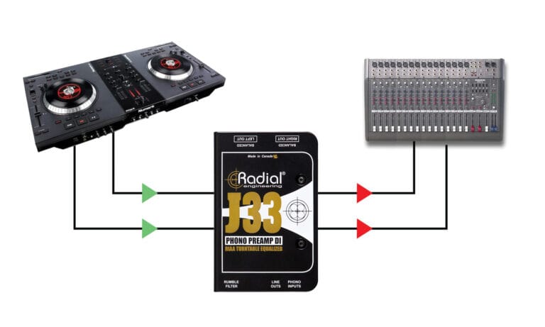 First application view of the Radial J33 Stereo Phono Preamp and Direct Box for high-fidelity vinyl conversion.