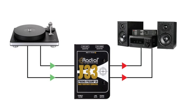 Second application view of the Radial J33 Stereo Phono Preamp and Direct Box for high-fidelity vinyl conversion.