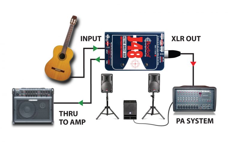 First application view of the Radial J48 Active Direct Box for professional audio applications.
