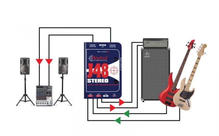 First application view of the Radial J48 Stereo Active Direct Box for professional audio applications.
