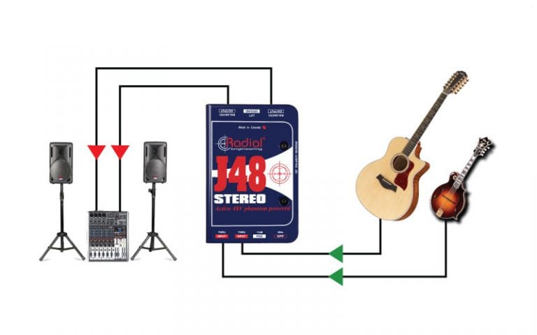 Second application view of the Radial J48 Stereo Active Direct Box for professional audio applications.