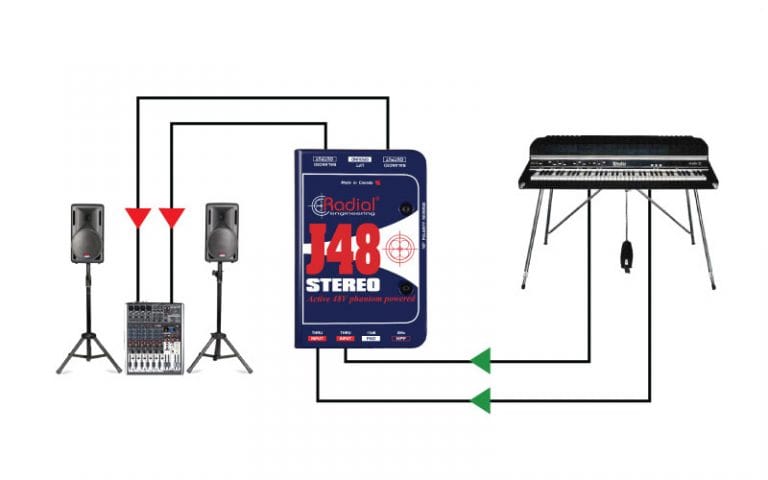 Third application view of the Radial J48 Stereo Active Direct Box for professional audio applications.