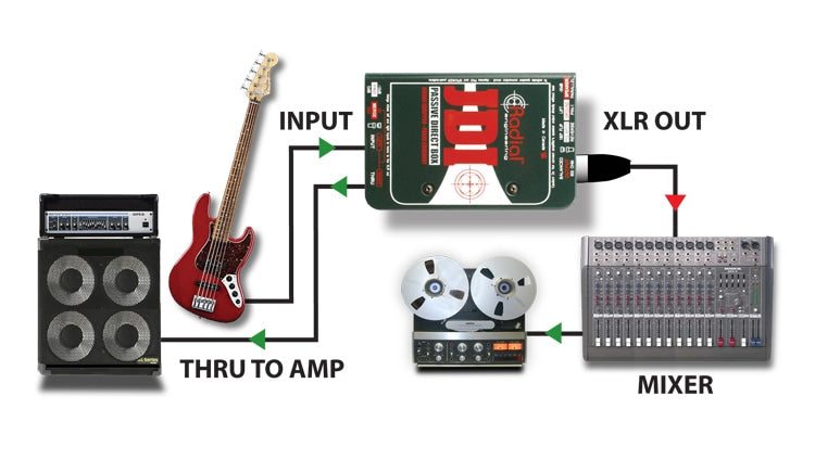Second application view of the Radial JDI Passive Direct Box for keyboards, bass, and acoustic instruments.