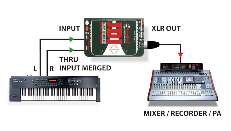 Third application view of the Radial JDI Passive Direct Box for keyboards, bass, and acoustic instruments.