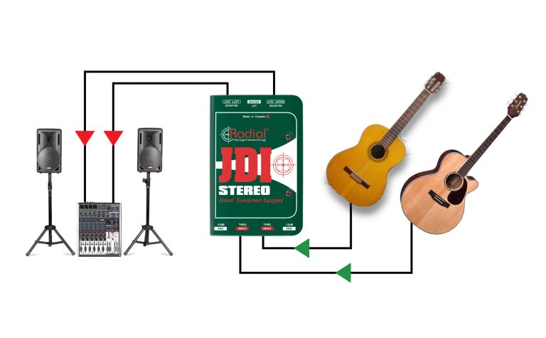 Third application view of the Radial JDI Stereo Passive Direct Box for professional stereo applications.