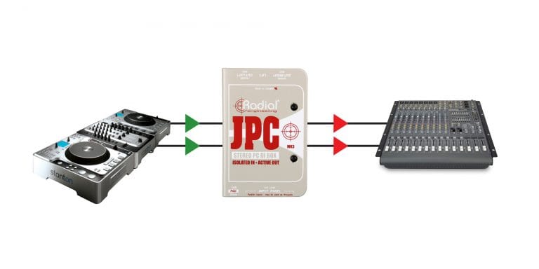 First application view of the Radial JPC Stereo Consumer to Mic Level Interface for connecting consumer audio devices to professional audio equipment.