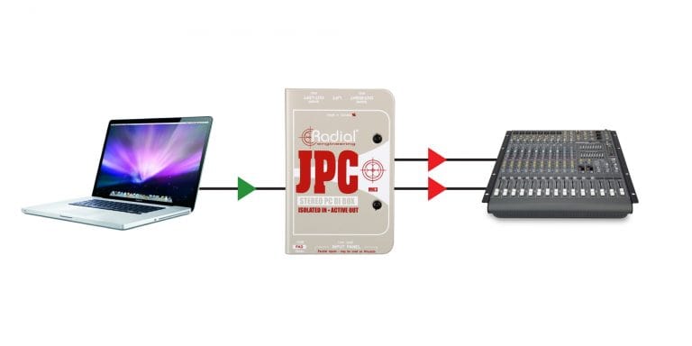 Second application view of the Radial JPC Stereo Consumer to Mic Level Interface for connecting consumer audio devices to professional audio equipment.