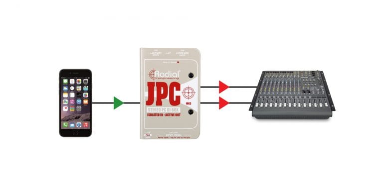 Third application view of the Radial JPC Stereo Consumer to Mic Level Interface for connecting consumer audio devices to professional audio equipment.