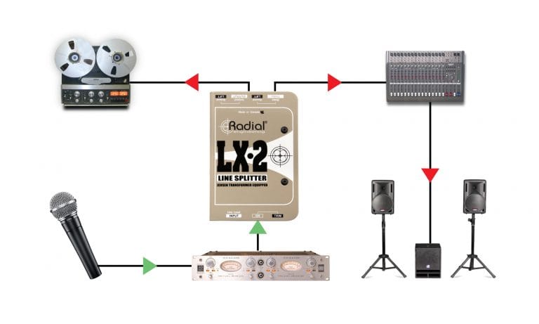 First application view of the Radial LX-2 Line Splitter and Attenuator for professional audio splitting and control.