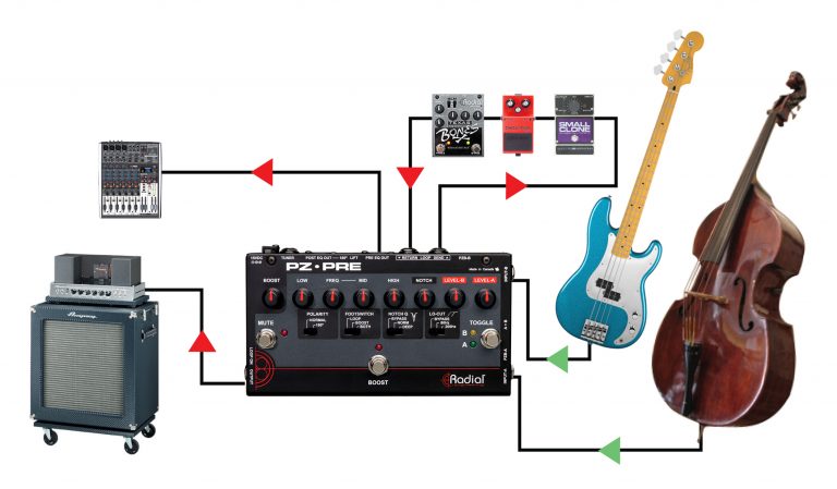 Second application view of the Radial PZ-Pre Acoustic Instrument Preamp for superior acoustic sound.