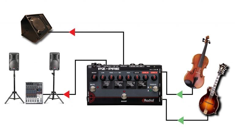 Third application view of the Radial PZ-Pre Acoustic Instrument Preamp for superior acoustic sound.