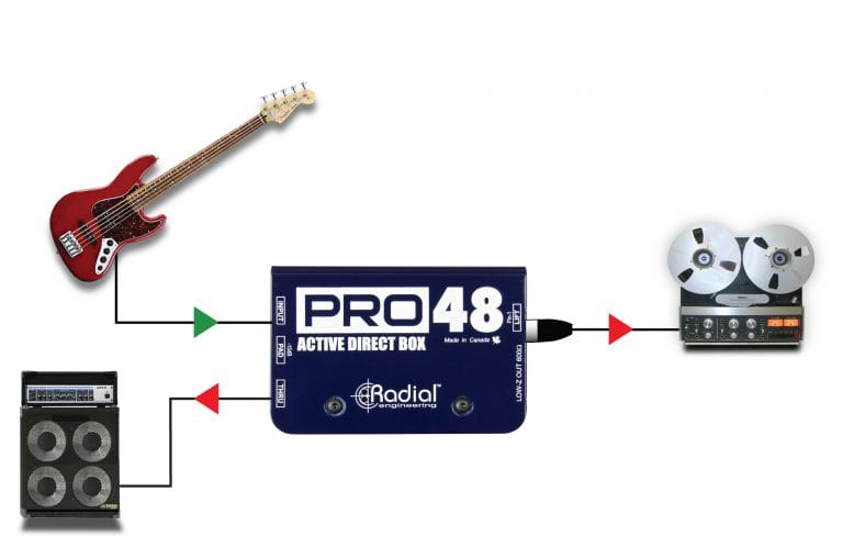 Third application view of the Radial Pro48 Active Direct Box for professional audio applications.