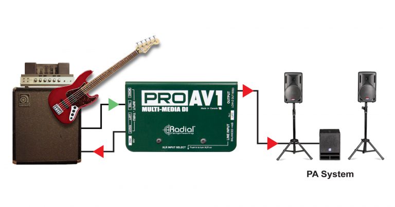 First application view of the Radial ProAV1 Passive Direct Box for high-quality audio performance.
