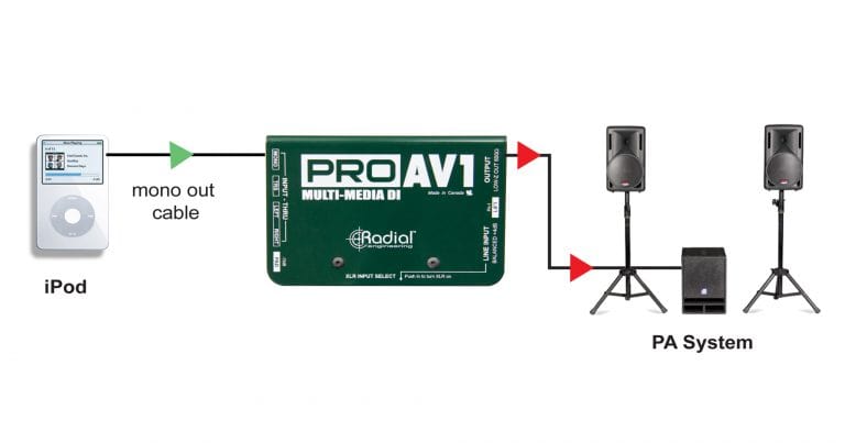 Second application view of the Radial ProAV1 Passive Direct Box for high-quality audio performance.