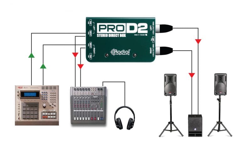 First application view of the Radial ProD2 Stereo Passive Direct Box.