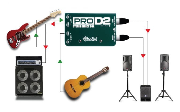 Second application view of the Radial ProD2 Stereo Passive Direct Box.