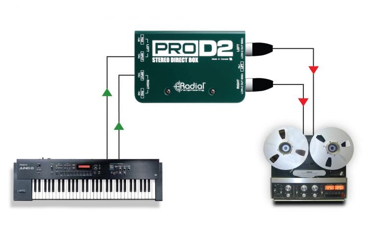 Third application view of the Radial ProD2 Stereo Passive Direct Box.