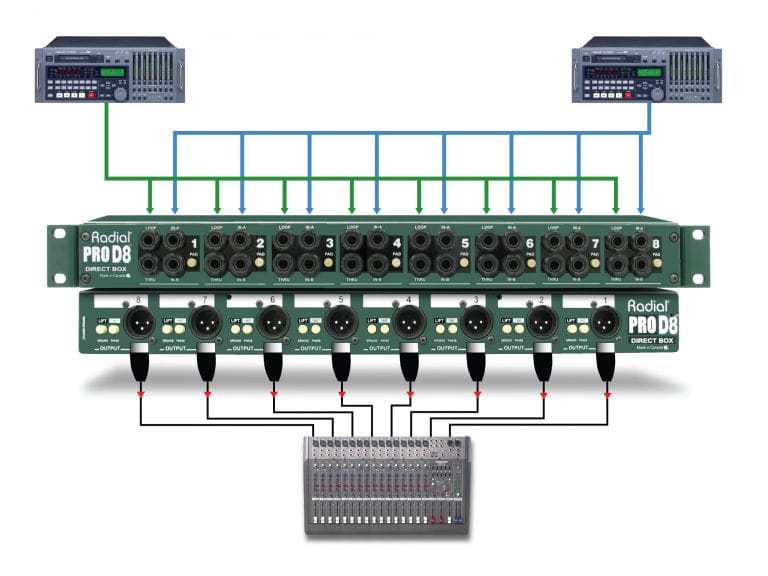 First application view of the Radial ProD8 8-Channel Passive Direct Box for professional concert touring.
