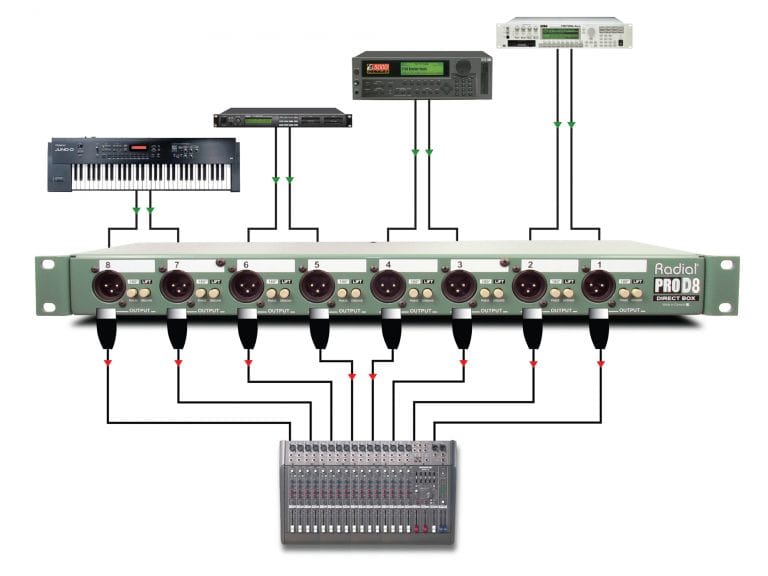Second application view of the Radial ProD8 8-Channel Passive Direct Box for professional concert touring.